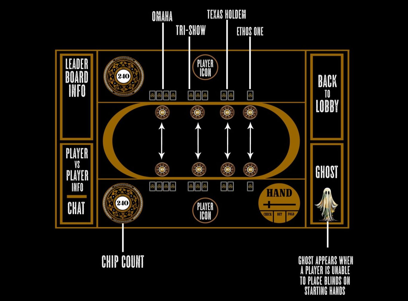 Stackhouse Table Layout Stackhouse Poker
